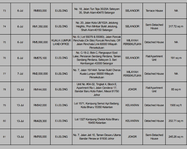 SENARAI RUMAH LELONG MAYBANK 2022