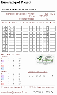 probabilidades sorteo eurojackpot de la once, jugar a las loterias