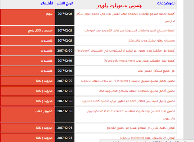 لاطهار جميع المواضيع في صفحة واحة  page index for blogger كيفية وطريقة انشاء و إضافة صفحة فهرس لمدونة بلوجر