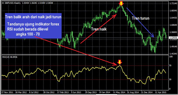 forex fungsi ftr