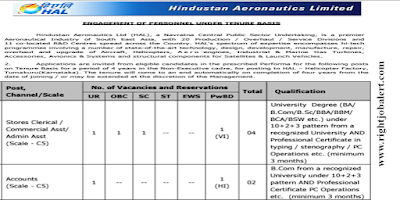 Stores Clerical,Commercial Asst,Admin Asst and Accounts BA B.Com B.Sc BBA BBM BCA BSW Jobs in HAL