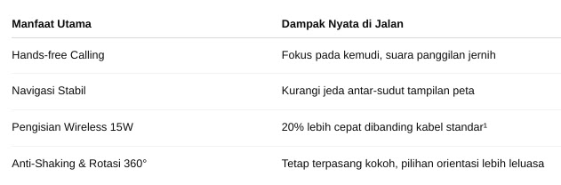 Apakah Phone Holders mempermudah Phone Holder Mobil dan Car Phone Holder saat berkendara? Temukan rekomendasi dan tips praktis untuk pilihan tepat!