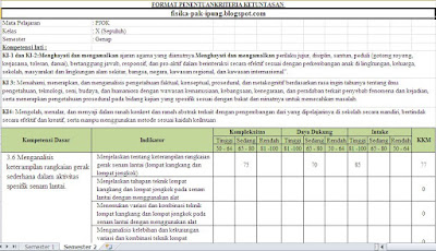 KKM PJOK SMA SMK Kelas X XI XII Kurikulum 2013 Revisi 2018