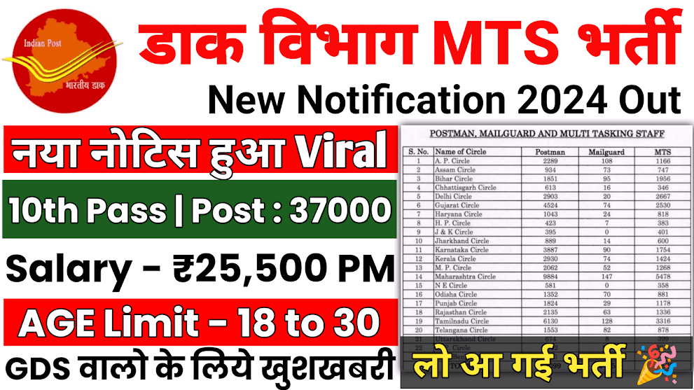 Post Office Group C Recruitment 2024 Notification Out For MTS Post Vacancy