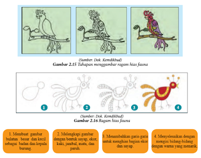 Teknik Menggambar Ragam  Hias  Flora Fauna Geometris  dan 