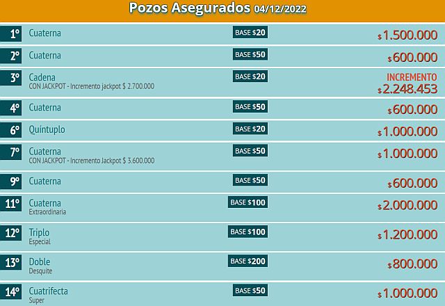 apuestas-hipodromo-la-plata-domingo-4-diciembre