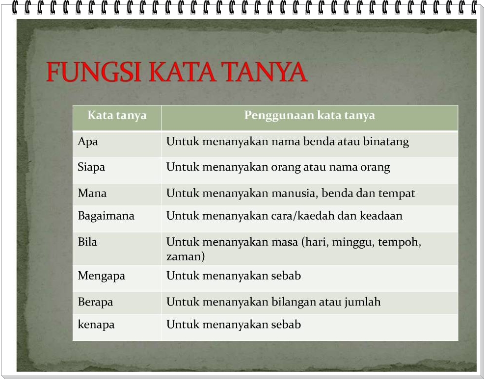 Bahasa Melayu Tingkatan 2: Kata Tanya