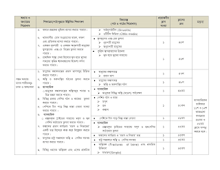 Dhakil Short Syllabus 2023 PDF Download Dhakil Short Syllabus 2023 - neotericit.com