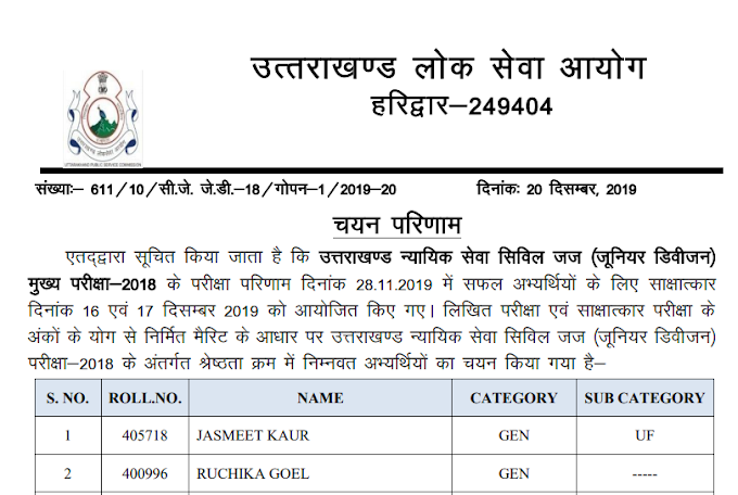 Interview Result - Uttarakhand Public Service Commission (UKPSC) – Civil Judge (JD) 2019