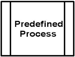 symbol of predefined process in flowchart