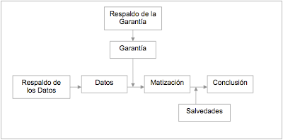 Consejos para argumentar bien