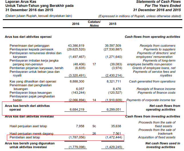 Memahami Pengertian dan Rumus Arus Kas Bebas (Free Cash Flow)