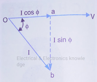 Phasor diagram of power factor