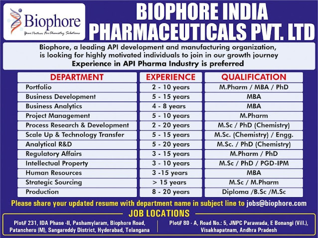 Biophore India Job Vacancy For Production/ AR&D/ HR/ RA/ Portfolio/ Business Development/ Business/ Analytics/ Project/ Process R&D/ Scale Up & Technology Transfer/ Intellectual Property/ Strategic Sourcing