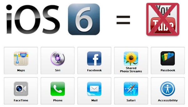 No Youtube On Apple iOS 6