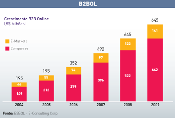 Crescimento-B2B-Online
