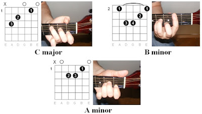 Easy Guitar Tabs : Pink – Just Give Me A Reason