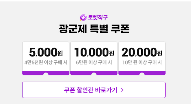 2024 쿠팡 블랙프라이데이 기간 및 할인 품목, 쿠폰 다운