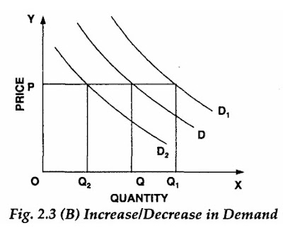 of Demand 2011