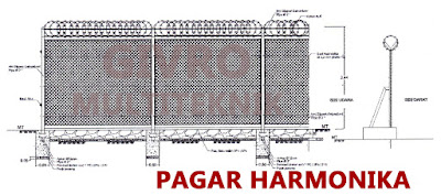 Pabrik Kawat Harmonika