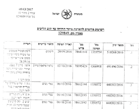 הארכת החזקת רכוש תפוס עד תום ההליכים בהיגוד לחוק
