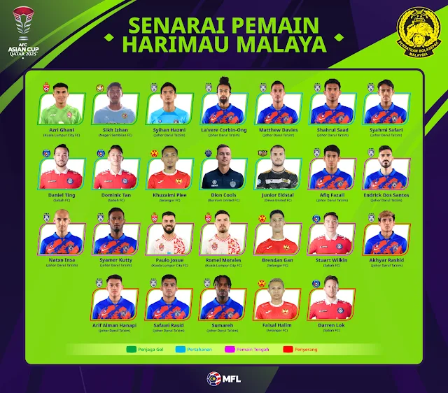 pemain kesebelasan utama harimau malaya piala asia 2023