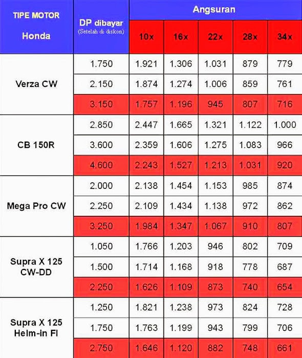 Brosur Daftar Harga Kredit Motor Honda Terbaru 2014