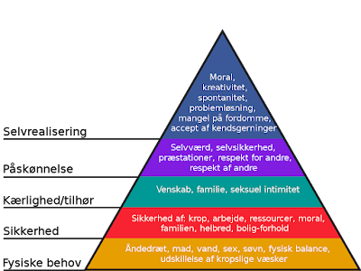 Den russisk-amerikanske psykolog Abraham Maslow lavede i 1943 en grafisk fremstilling af de menneskelige behov i den såkaldte maslowske behovspyramide. Hans påstand er, at behovene må opfyldes nedefra og op i pyramiden. Man må altså have dækket behovet for mad, vand, varme osv., før man kan gå i gang med at dække behovet for fysisk og social sikkerhed.