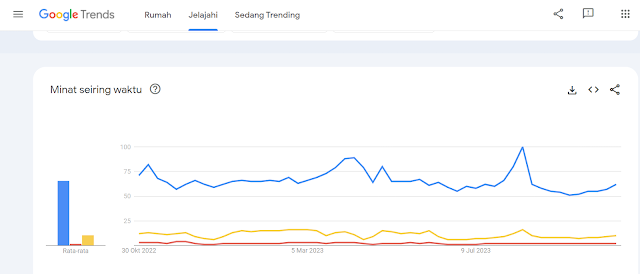 Cara Menggunakan Google Trends untuk Riset Pasar