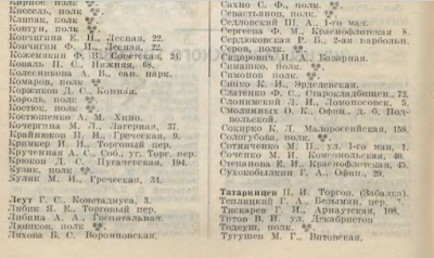 Члены Херсонского городского совета. 1925 год. Продолжение списка. Из книги "Одесса и Одесская губерния. 1925 год. стр. 398