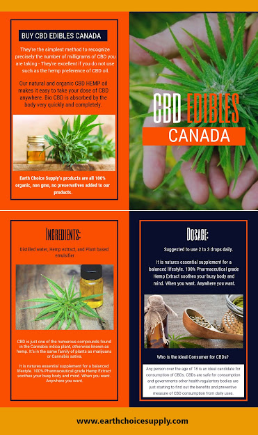 CBD Edibles Canada