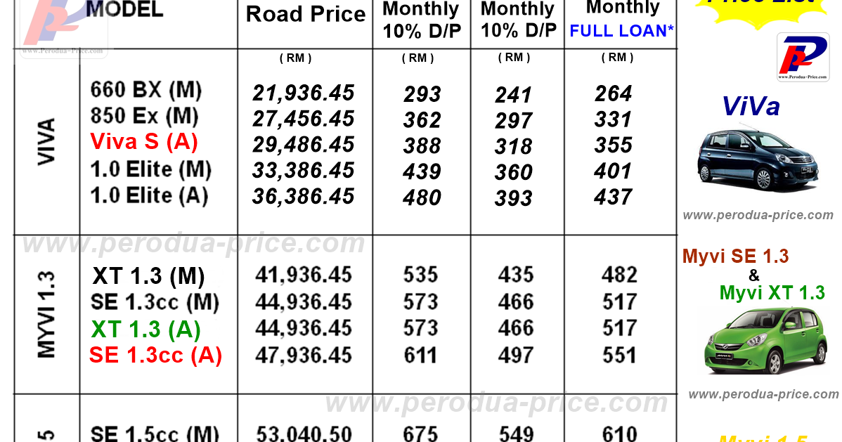 Perodua+price+list+2014+july