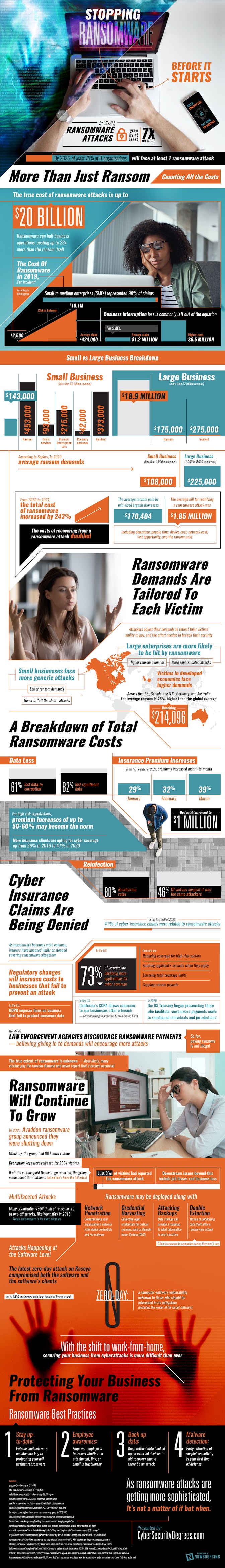 Counting the Costs of Ransomware