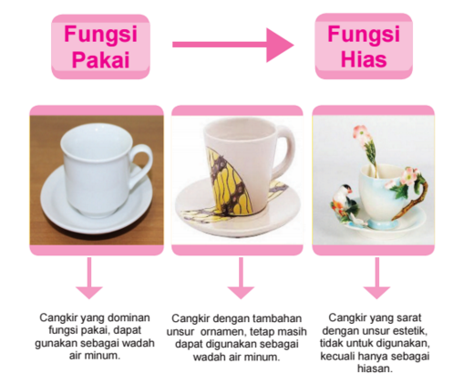 Top Ide 18 Rangkuman Kerajinan Bahan Keras Alam