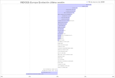 índices Europa