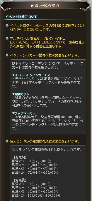 グラブル 古戦場の勲章について メモ ゲームメモとその他色々