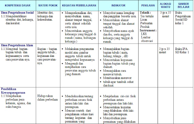 Silabus SD KTSP Kelas 1, 2, 3, 4, 5 dan 6 Terbaru dari 
