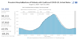 COVID-19 Hospitalized