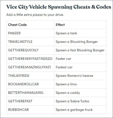 GTA Vice City Cheat Codes.