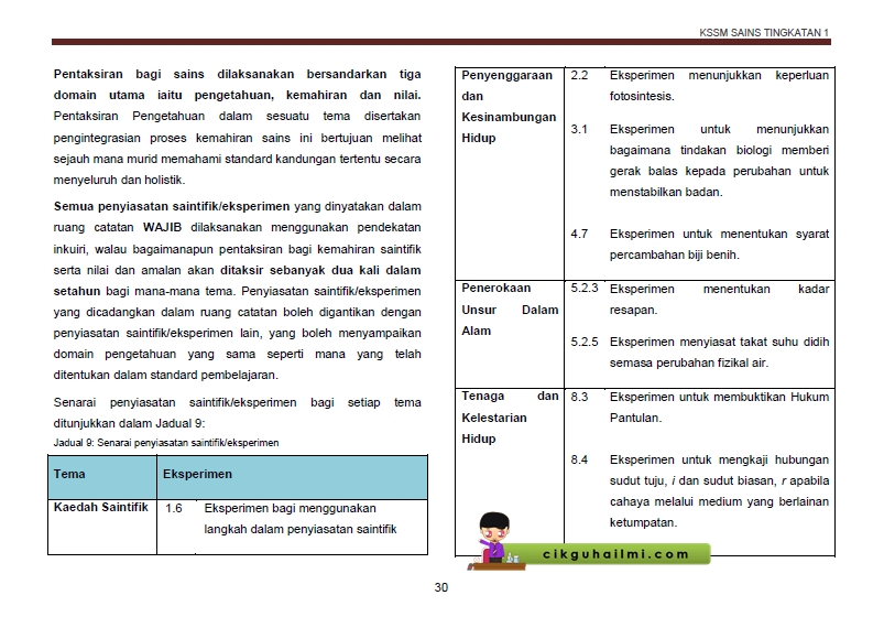 Soalan Sains Tingkatan 1 2020