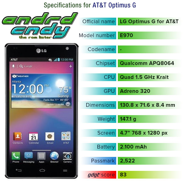 E970 E970