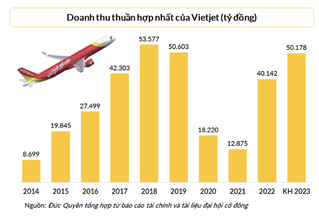 Cổ phiếu tiềm năng ngành hàng không VJC đang cho tín hiệu tích cực để đầu tư trong ngắn và trung hạn.