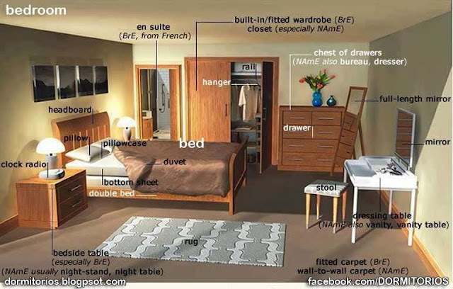 PALABRAS EN INGLES DE DORMITORIO VOCABULARIO HABITACIÓN