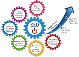 SEO services in sharjah