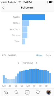 Here Are the Best Times to Post on Instagram