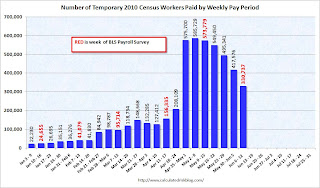 Census workers per week