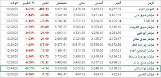 arab stock market 