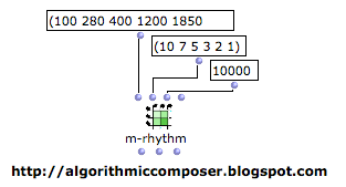  Algorithmic Composition Markov Chain OpenMusic