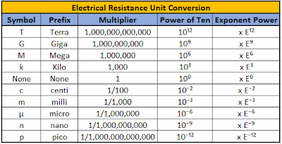 Ohm Converter