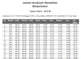 Jadwal Ramadhan 1434 H – 2013 M Seluruh Indonesia